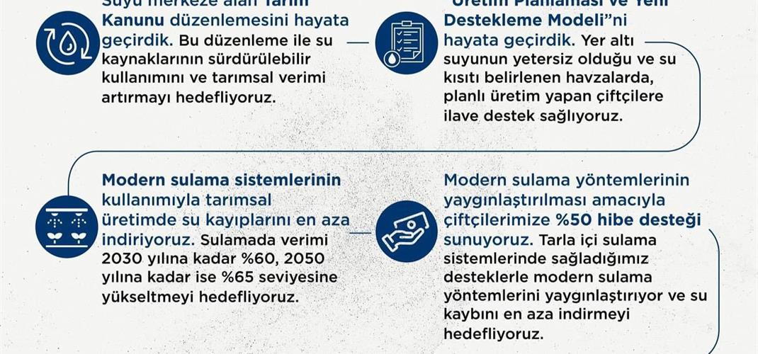 Tarımsal üretimde su seferberliği ile verimli, sürdürülebilir ve planlı üretim için çalışıyoruz.