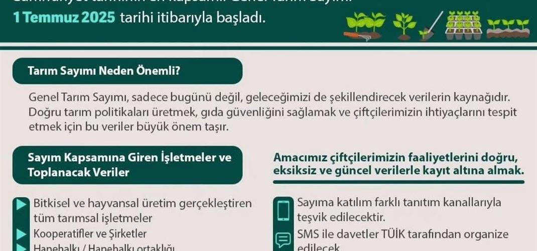 2025 GENEL TARIM SAYIMI BAŞLADI