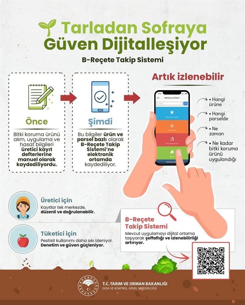 Tarladan Sofraya Güven Dijitalleşiyor