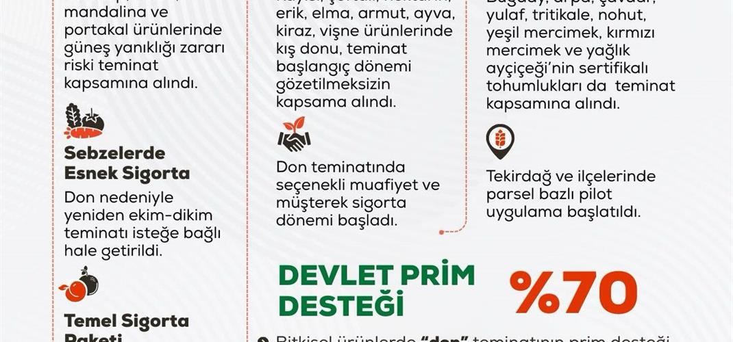 🚜 Tarım sigortalarında YENİ DÖNEM